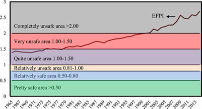 Revisiting the EKC Hypothesis With Export Diversification and Ecological Footprint Pressure Index for India: A RALS-Fourier Cointegration Test